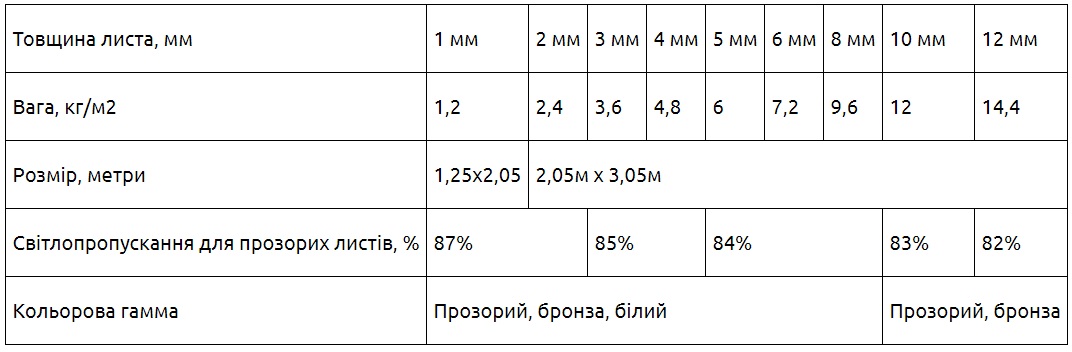 Характеристики монолітного полікарбонату